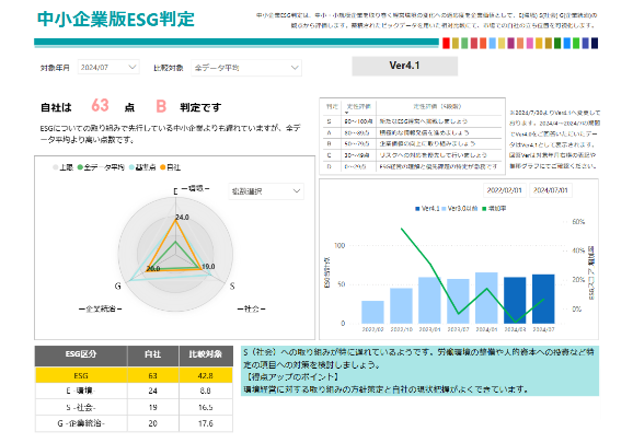 中小企業版ESG判定（サムネイル）