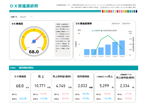 DX推進度診断（サムネイル）