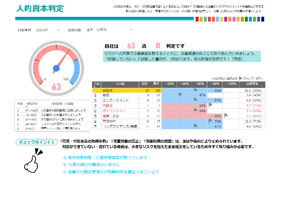 人的資本判定（サムネイル）