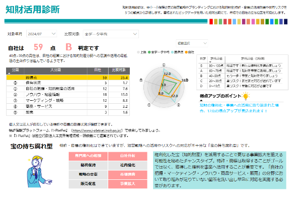 知財活用診断（サムネイル）